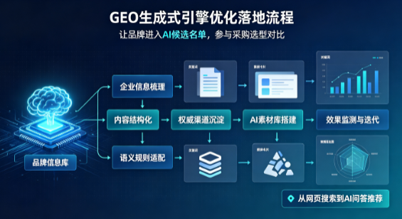 古塔区B端采购决策：GEO优化藏着哪些全新机会？