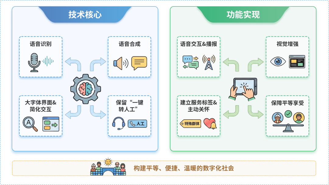 古塔区AI生态｜多AI智能体GEO优化全流程：从内容创作到发布实操指南