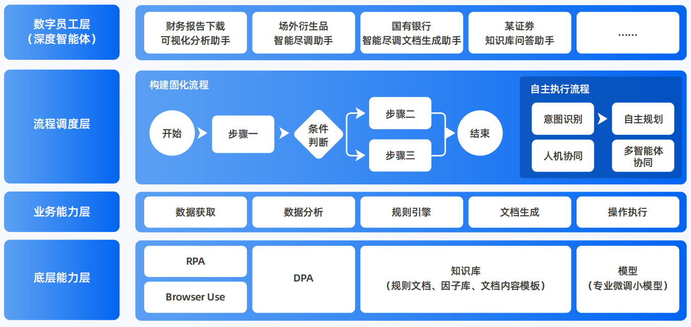 古塔区AI智能体工程搭建指南：架构设计、工具链与生产环境优化方案