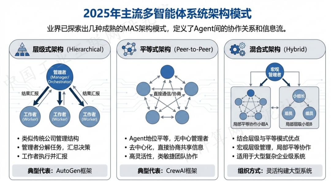 古塔区 AI 智能体商业应用探析：智能自主程序助力企业数字化升级