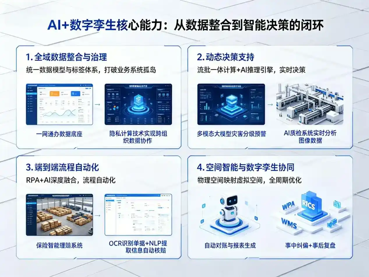 AI大模型落地优化服务｜解决古塔区企业大模型响应慢、输出不准、成本偏高问题