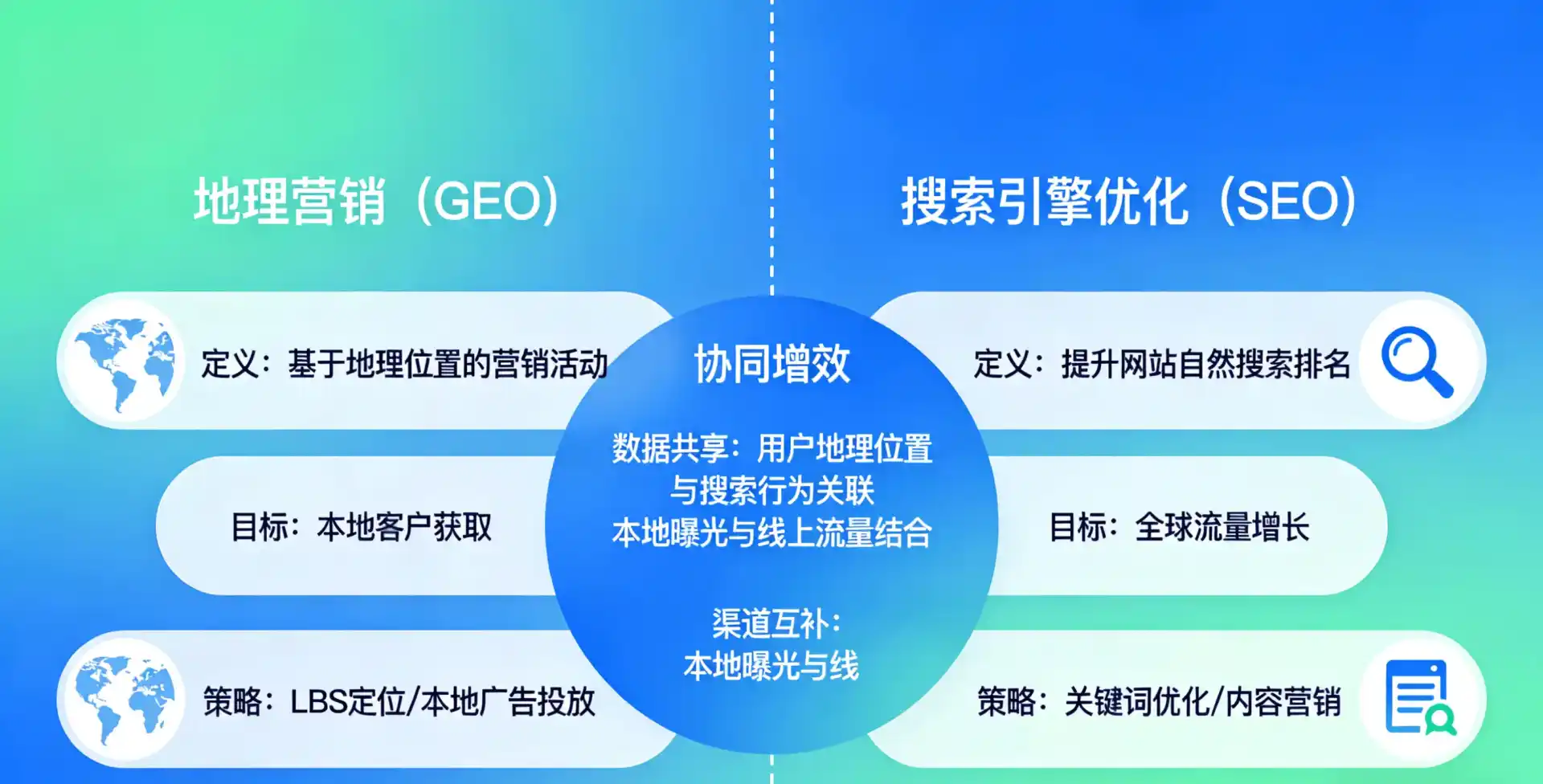 立足古塔区，从用户需求与流量逻辑，解读GEO优化的落地价值与应用前景