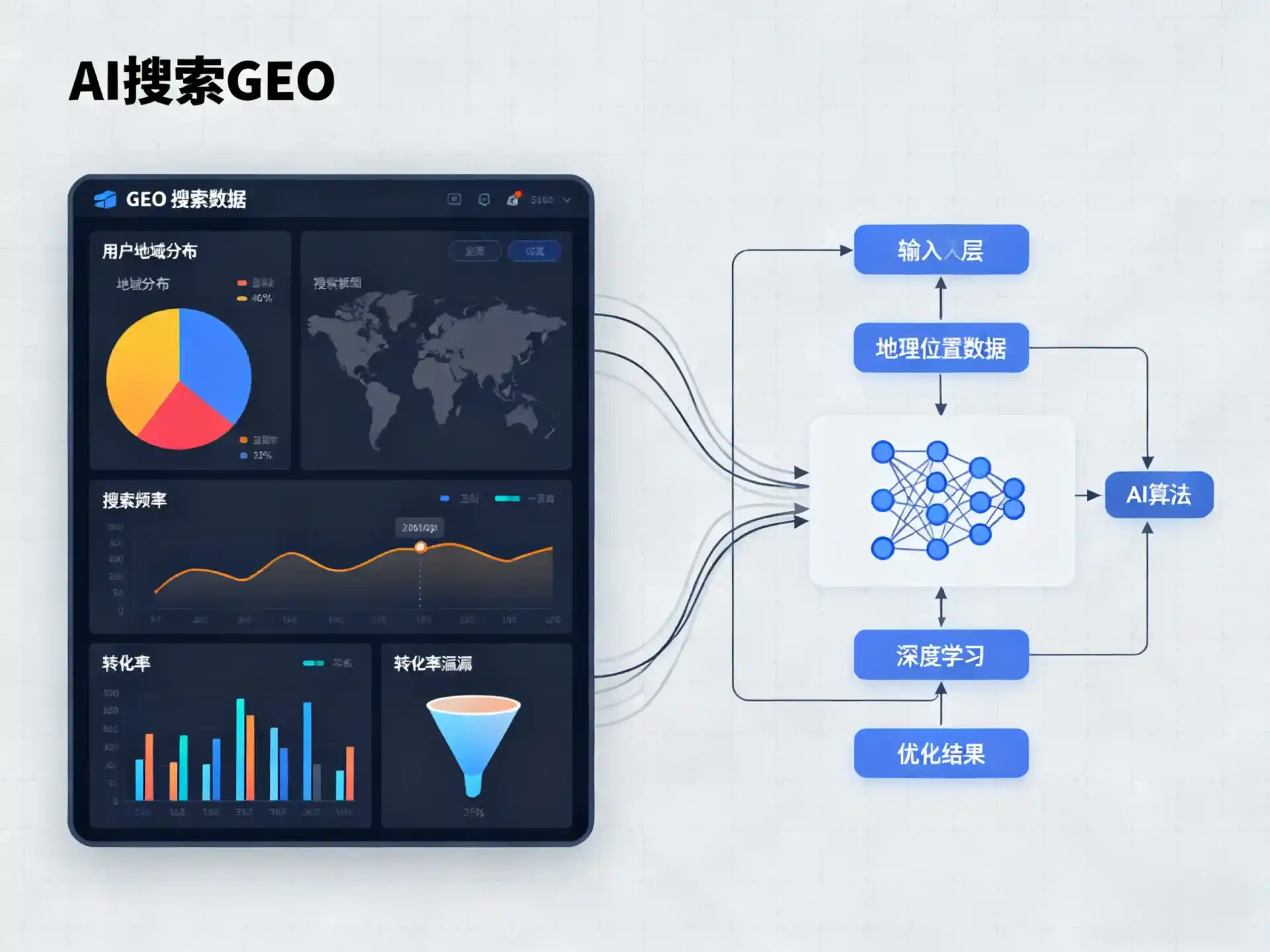 古塔区GEO优化服务商该如何筛选？生成式引擎优化行业实践观察